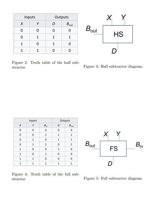Solved Question 5 In class, we have learned the binary half | Chegg.com