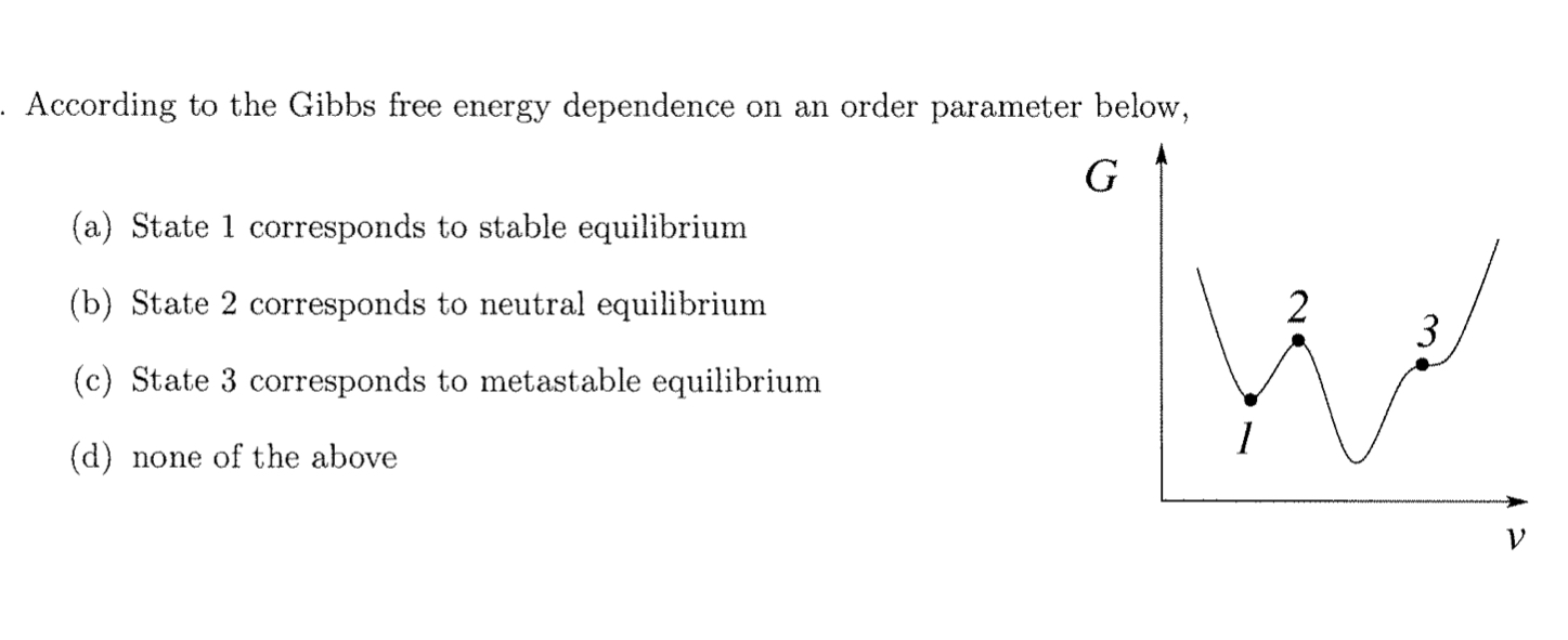 Solved According To The Gibbs Free Energy Dependence On An | Chegg.com