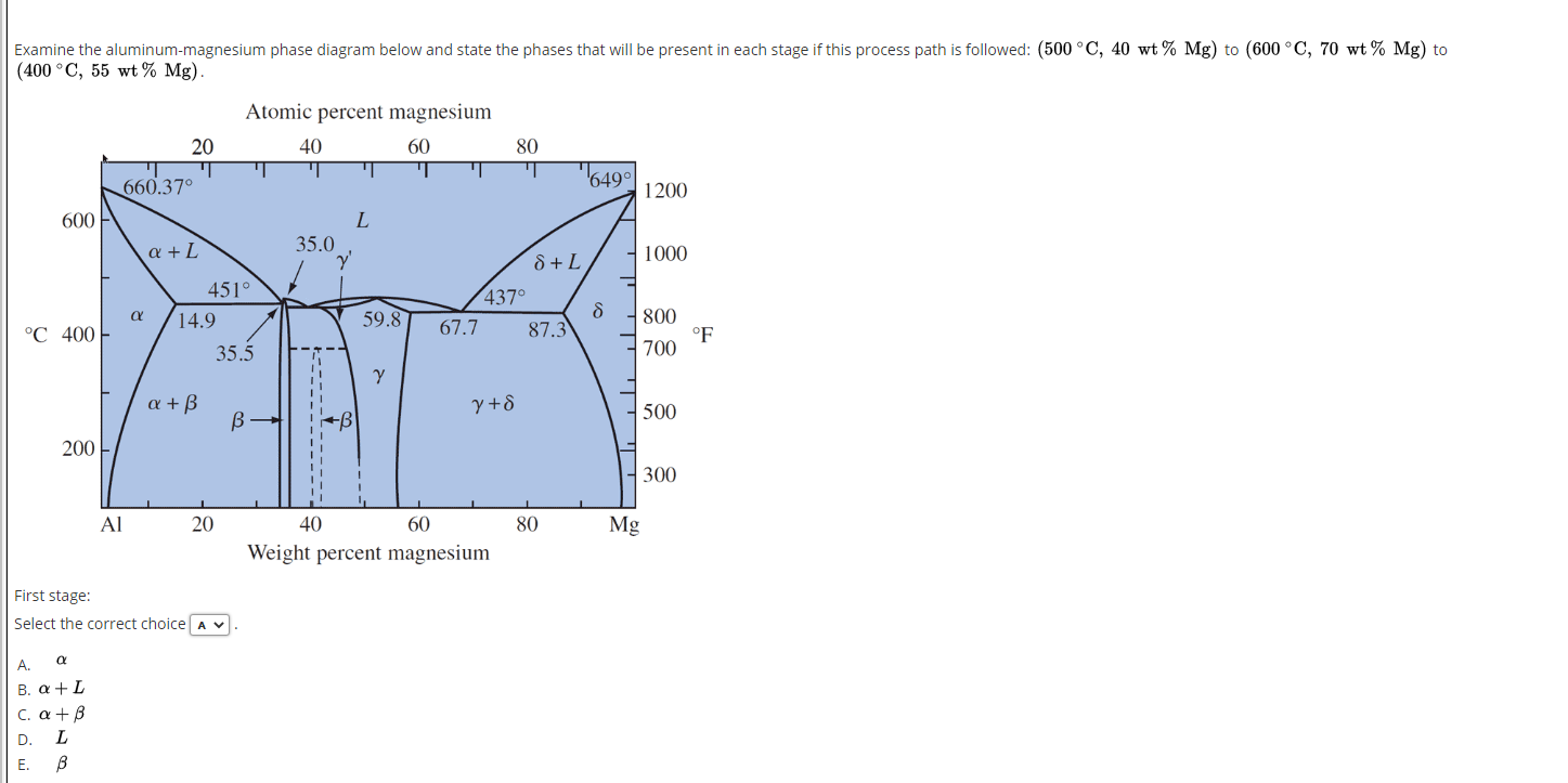 Solved Examine the aluminummagnesium phase diagram below