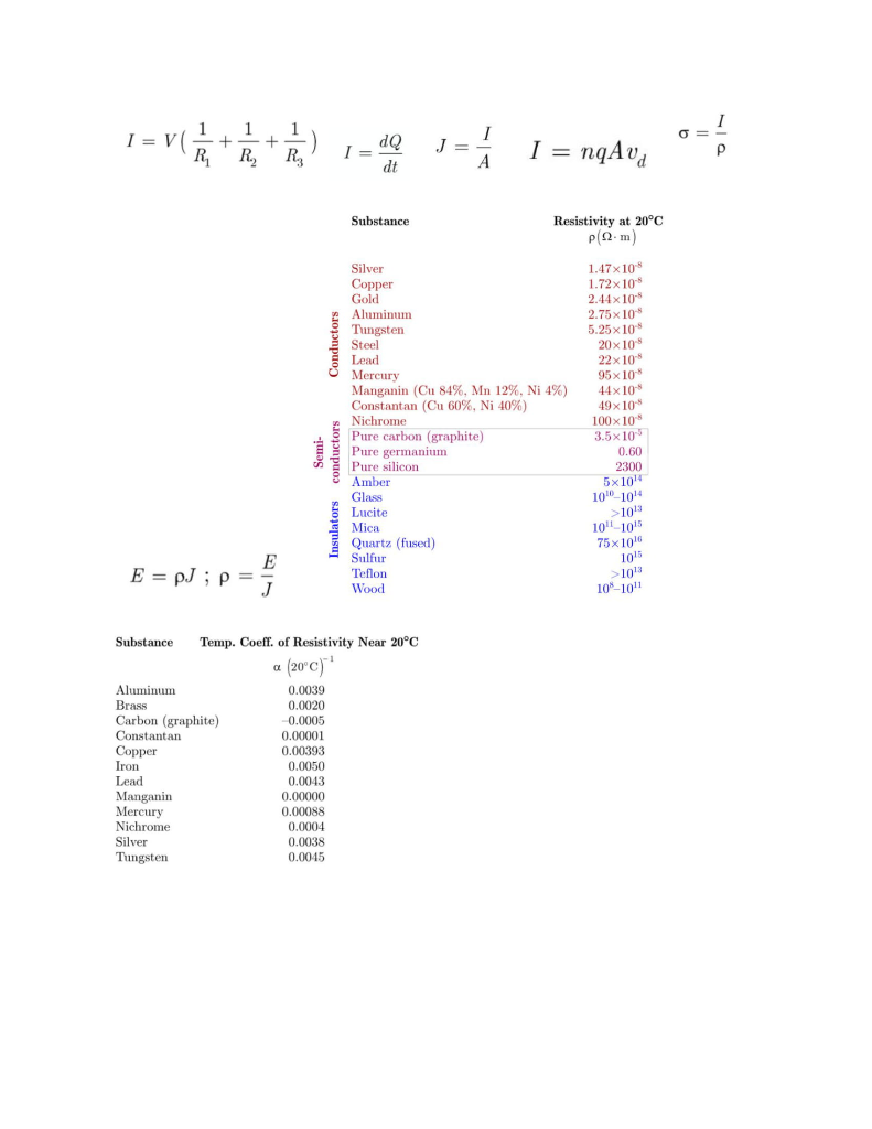 Solved Page 6 Of 9 5 The Simple Harmonic Motion Of A Par Chegg Com