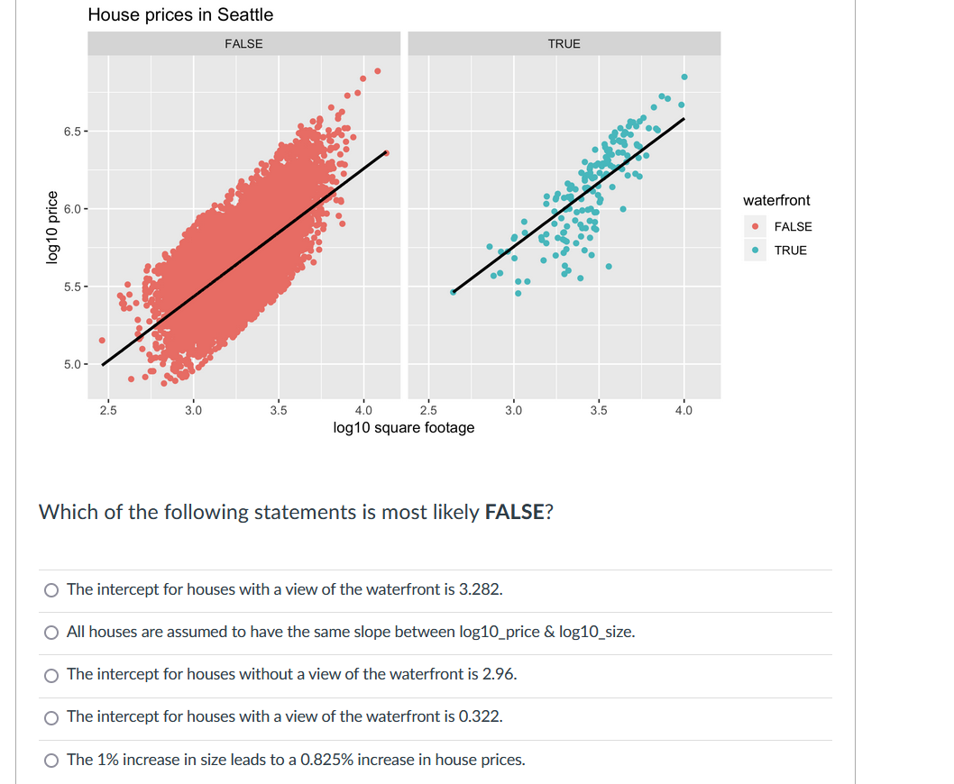 Solved The following shows a linear regression model to | Chegg.com