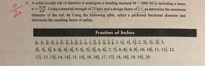 Solved 1) A solid circular rod of diameter d undergoes a | Chegg.com