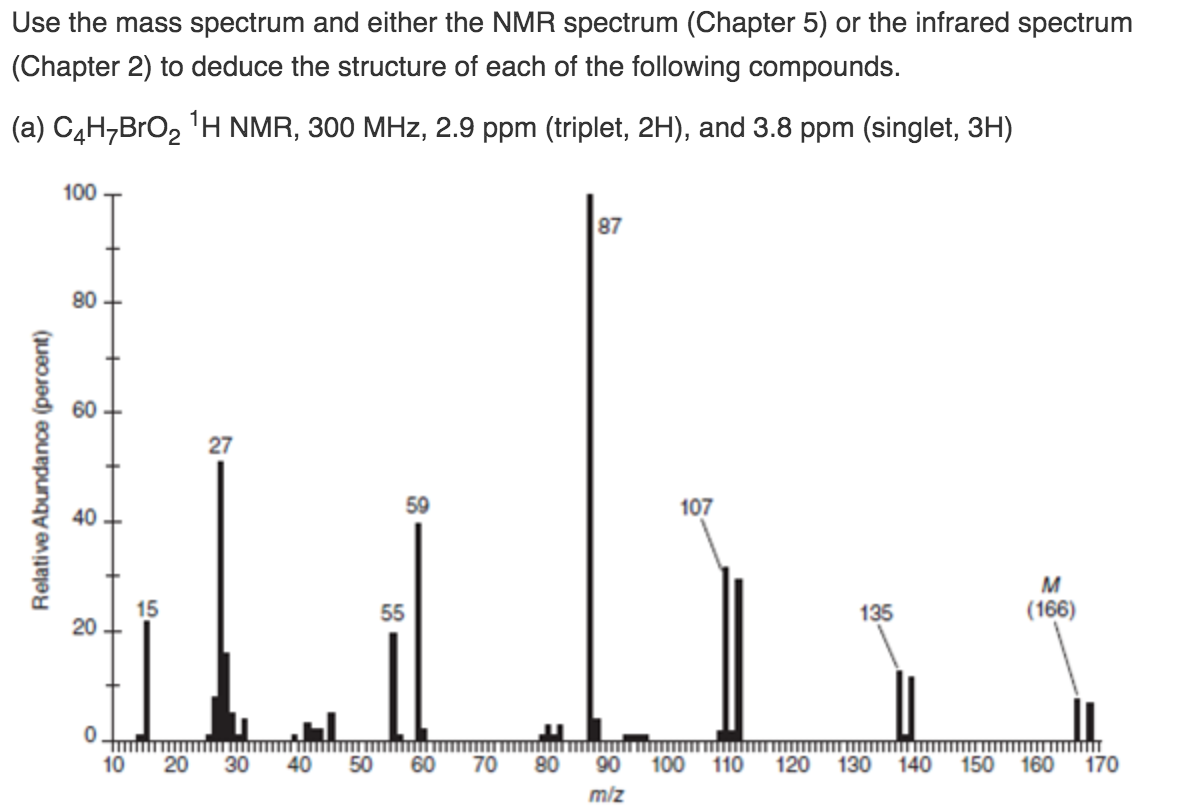 Use the mass spectrum and either the NMR spectrum
