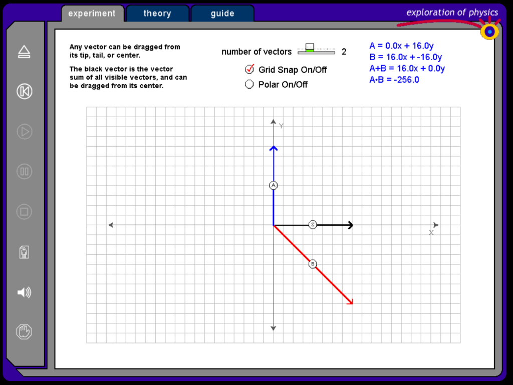 Solved Physics - Vector Properties 1) In the above photo - | Chegg.com