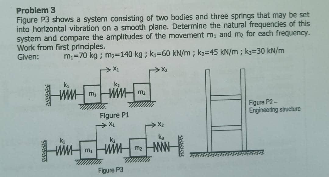 Solved Problem 3 Figure P3 shows a system consisting of two | Chegg.com