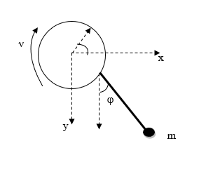 Solved There is a pendulum attached to disk. Write the | Chegg.com