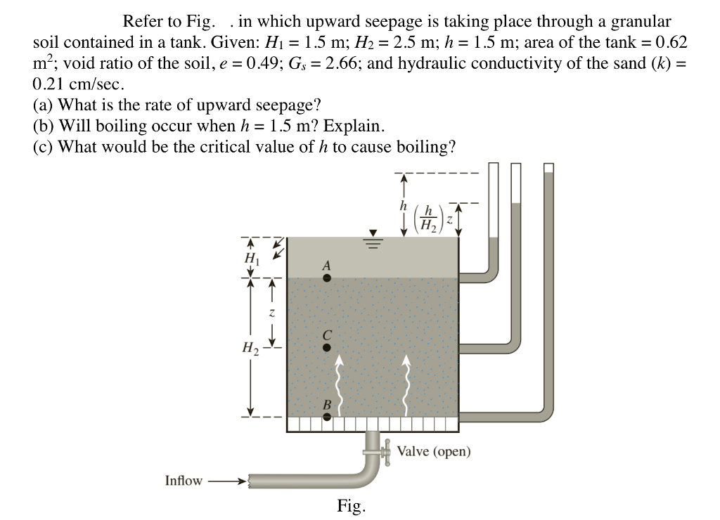 solved-refer-to-figin-which-upward-seepage-is-taking-place-chegg