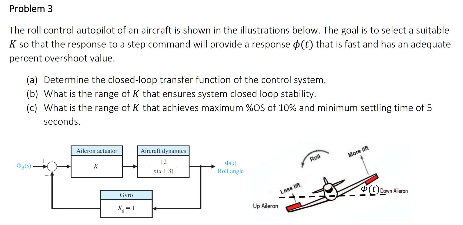 Solved Problem 3 The roll control autopilot of an aircraft