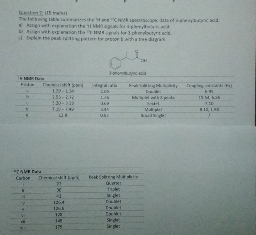 Solved Question 2: (15 marks The following table summarizes | Chegg.com