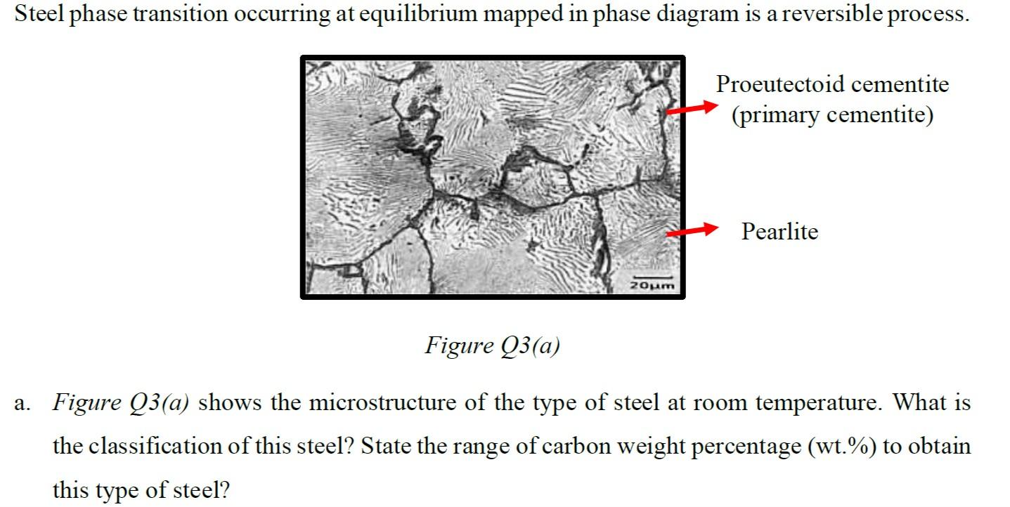 Cementite Microstructure