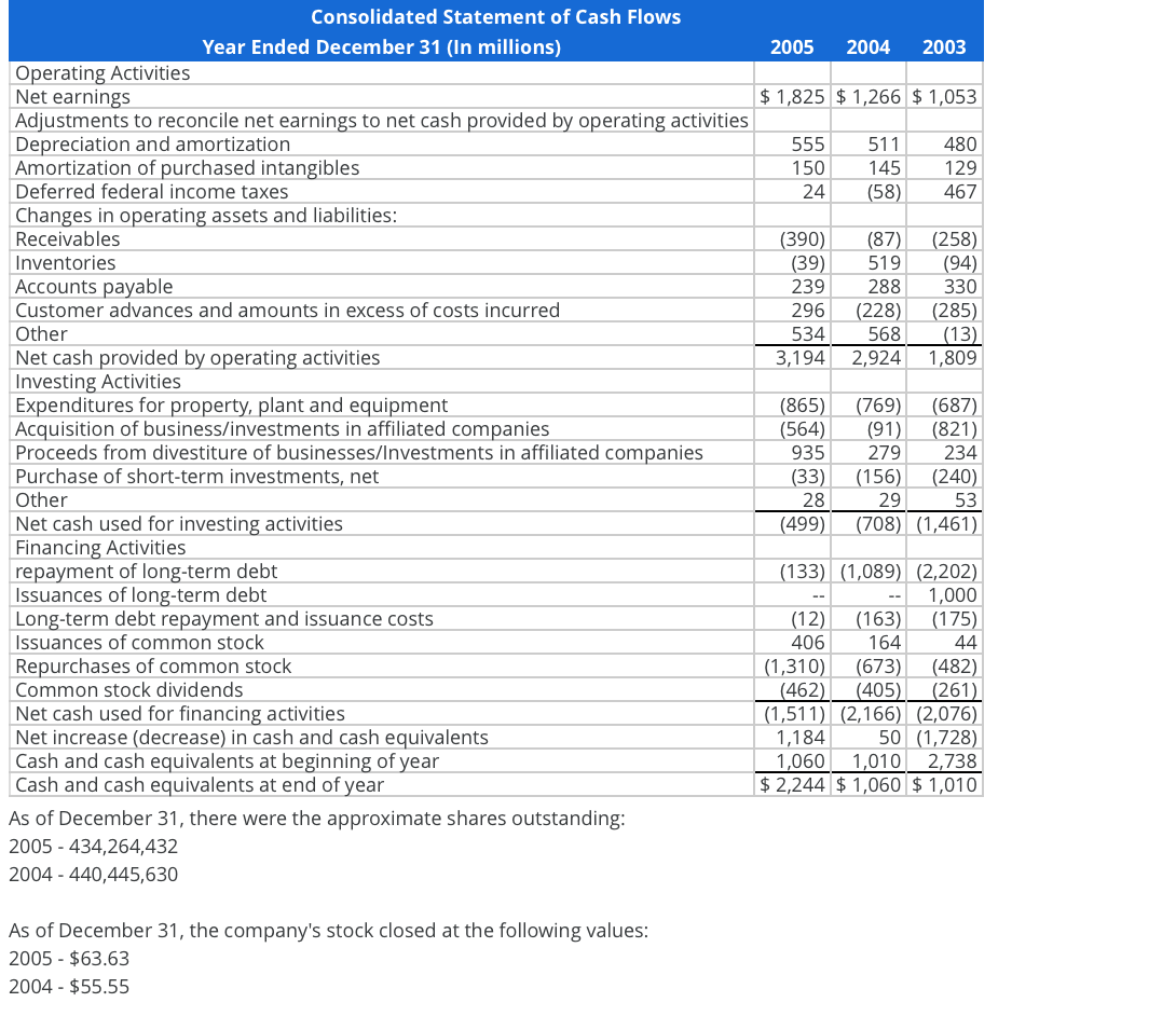 Solved Balance sheets and statements for Lockheed