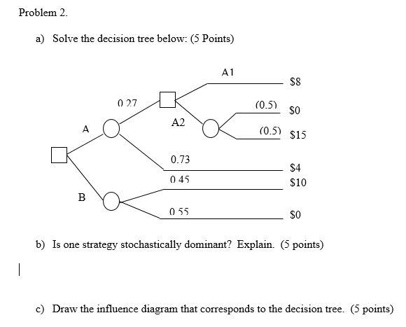 Problem 2. a) Solve the decision tree below: (5 | Chegg.com
