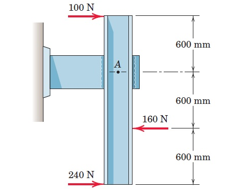 Solved a.) If you replace the three forces shown by an | Chegg.com