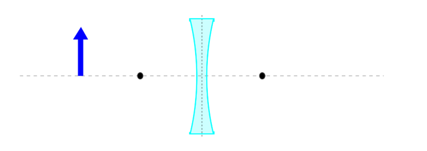 Solved An Object Is Placed In Front Of A Thin Diverging Chegg