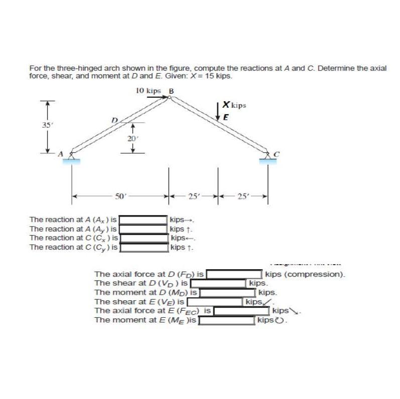 Solved For the three-hinged arch shown in the figure, | Chegg.com