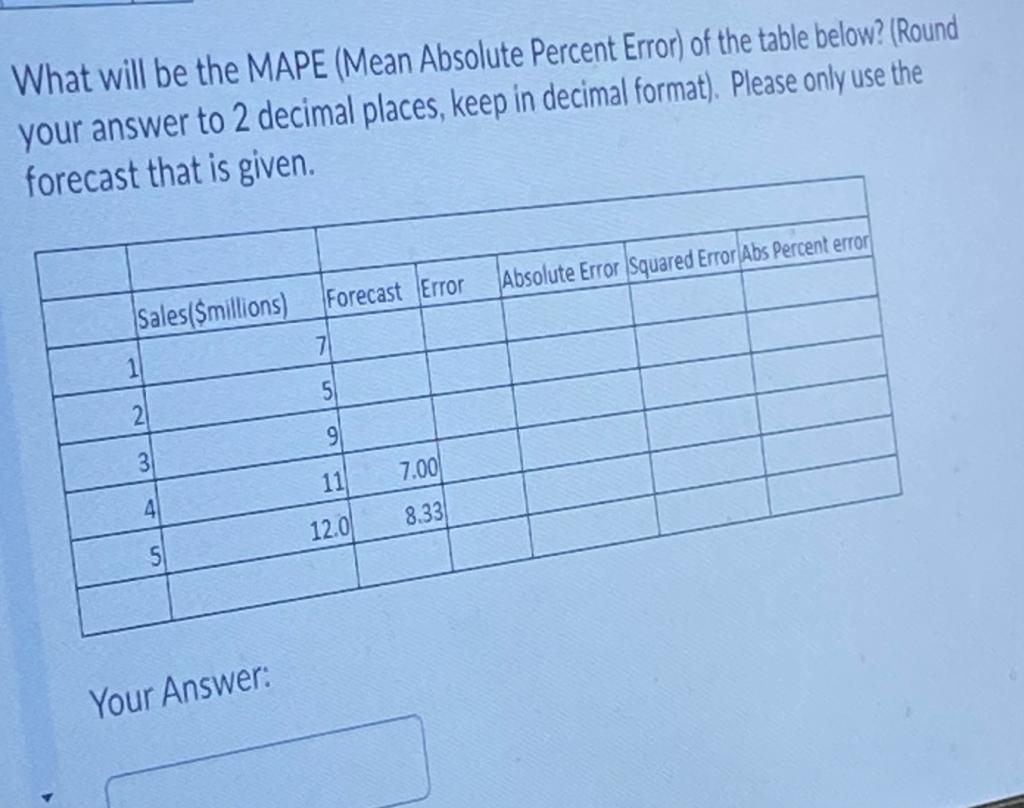 Solved What will be the MAPE (Mean Absolute Percent Error) | Chegg.com
