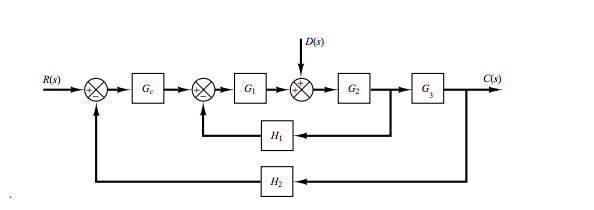 Solved Based on the block diagram given in Figure 2-34 of | Chegg.com