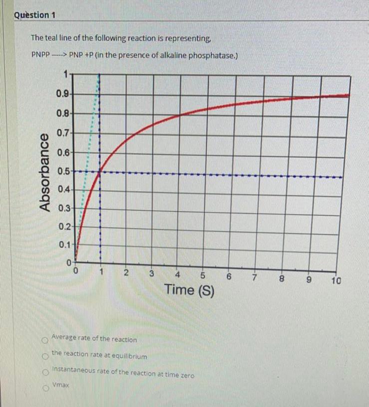 Solved The amino acid shown below has the following pKa | Chegg.com