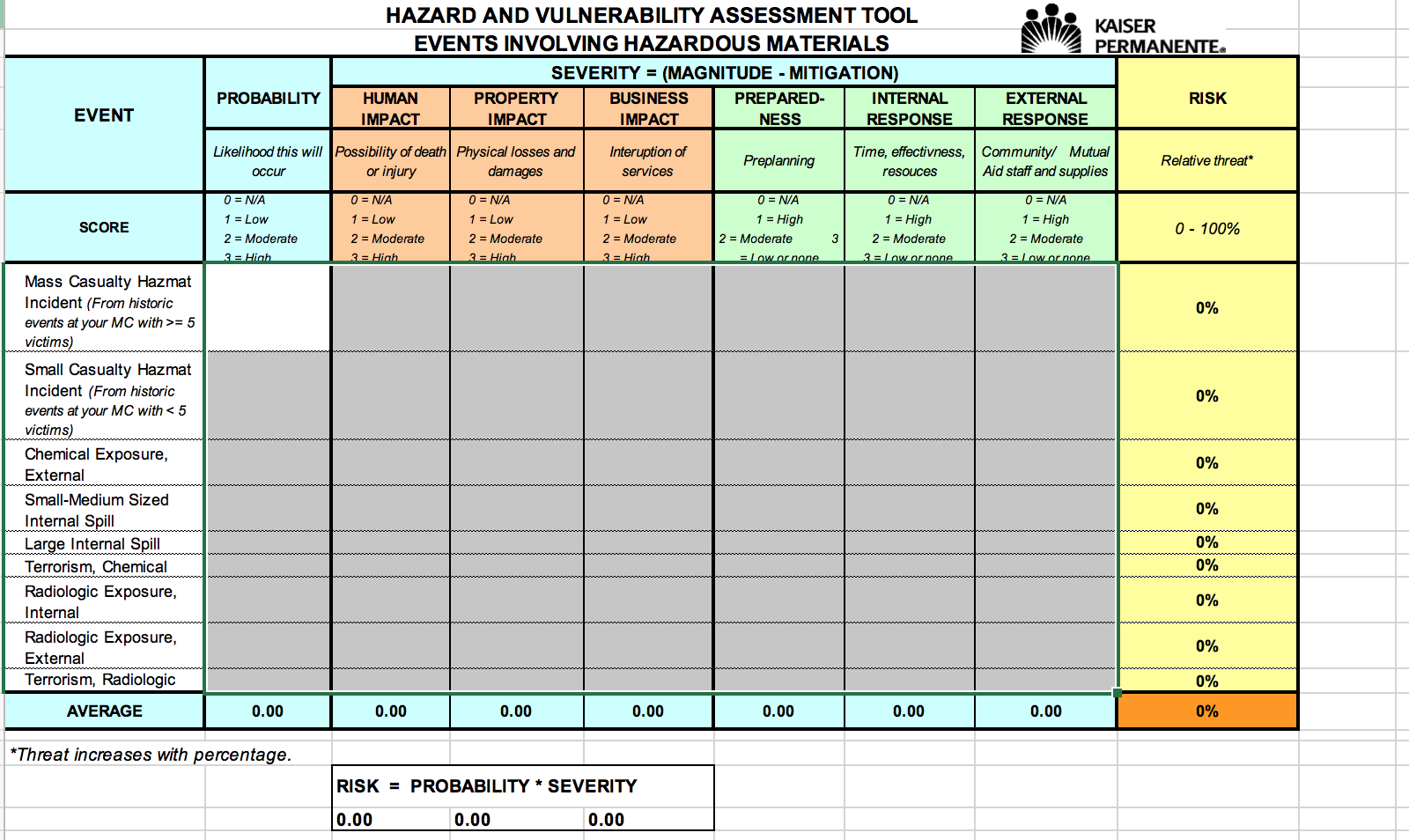 39-hazard-vulnerability-analysis-worksheet-worksheet-online