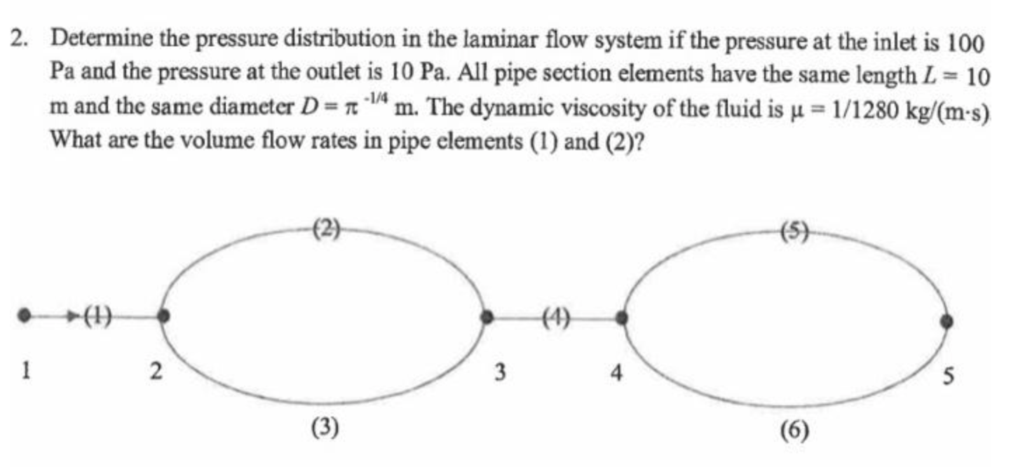 2. Determine the pressure distribution in the laminar | Chegg.com