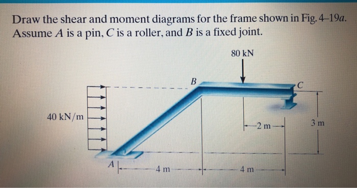 Solved Draw the shear and moment diagrams for the frame | Chegg.com