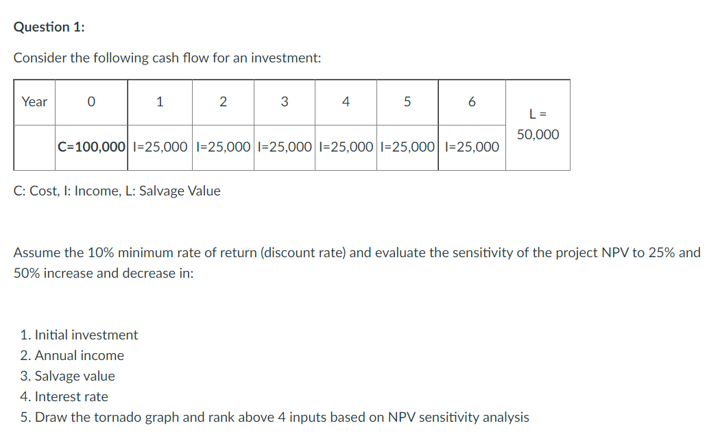 Solved Question 1: Consider the following cash flow for an | Chegg.com