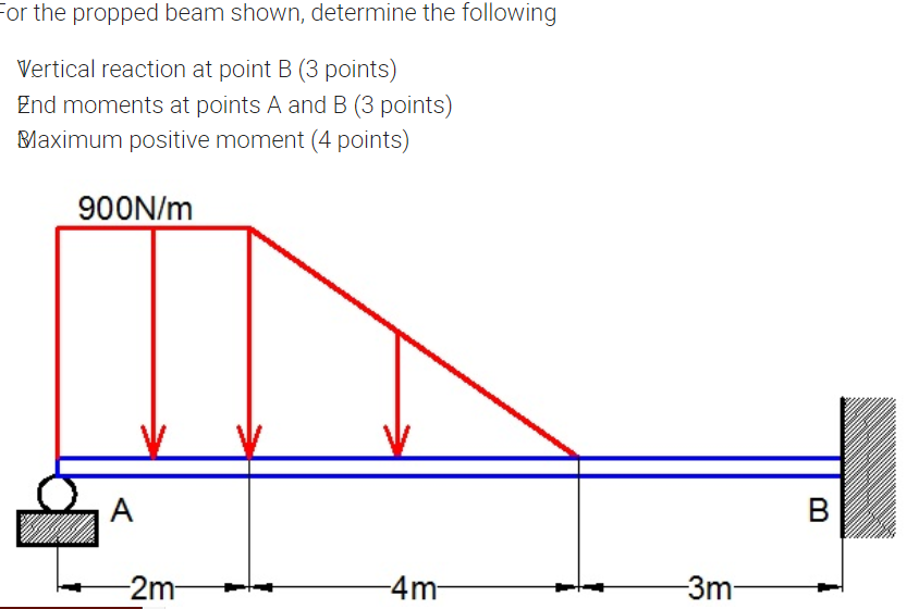 Solved For the propped beam shown, determine the following | Chegg.com