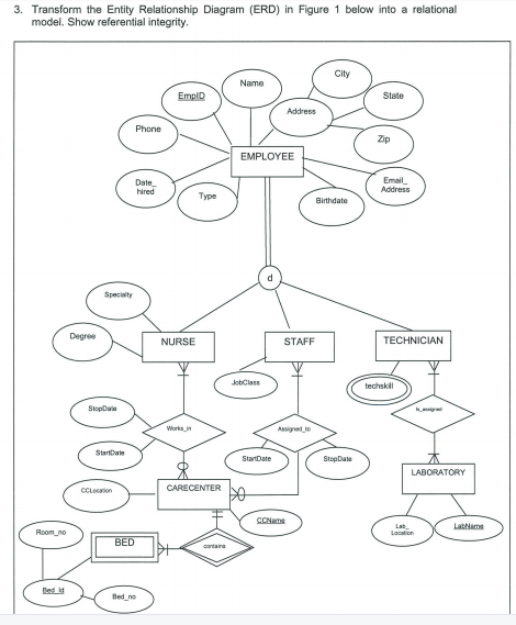 Solved 3. Transform the Entitv Relationshio Diaaram (ERD) in | Chegg.com