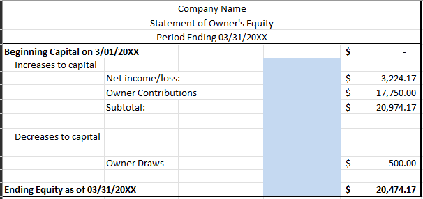 Summary: Write a summary of what the financial | Chegg.com