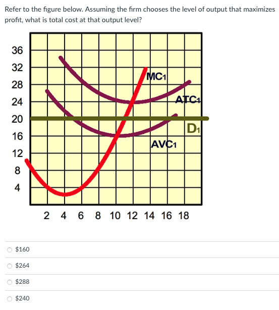 Solved refer to the figure below assuming the firm chooses chegg