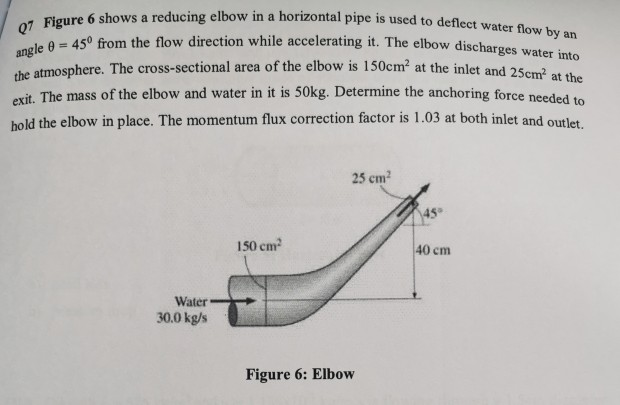 Solved Figure 6 shows a reducing elbow in a horizontal pipe | Chegg.com