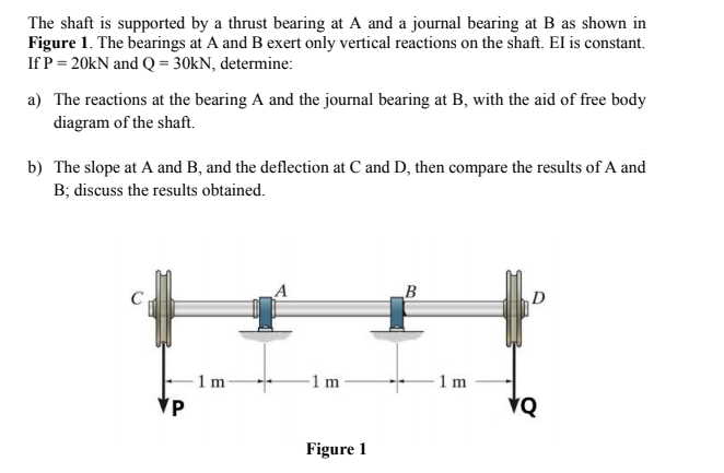 Solved The shaft is supported by a thrust bearing at A and a | Chegg.com