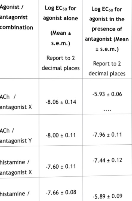 guinea pig ileum experiment acetylcholine