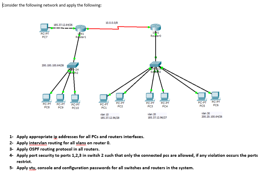 Solved Consider the following network and apply the | Chegg.com