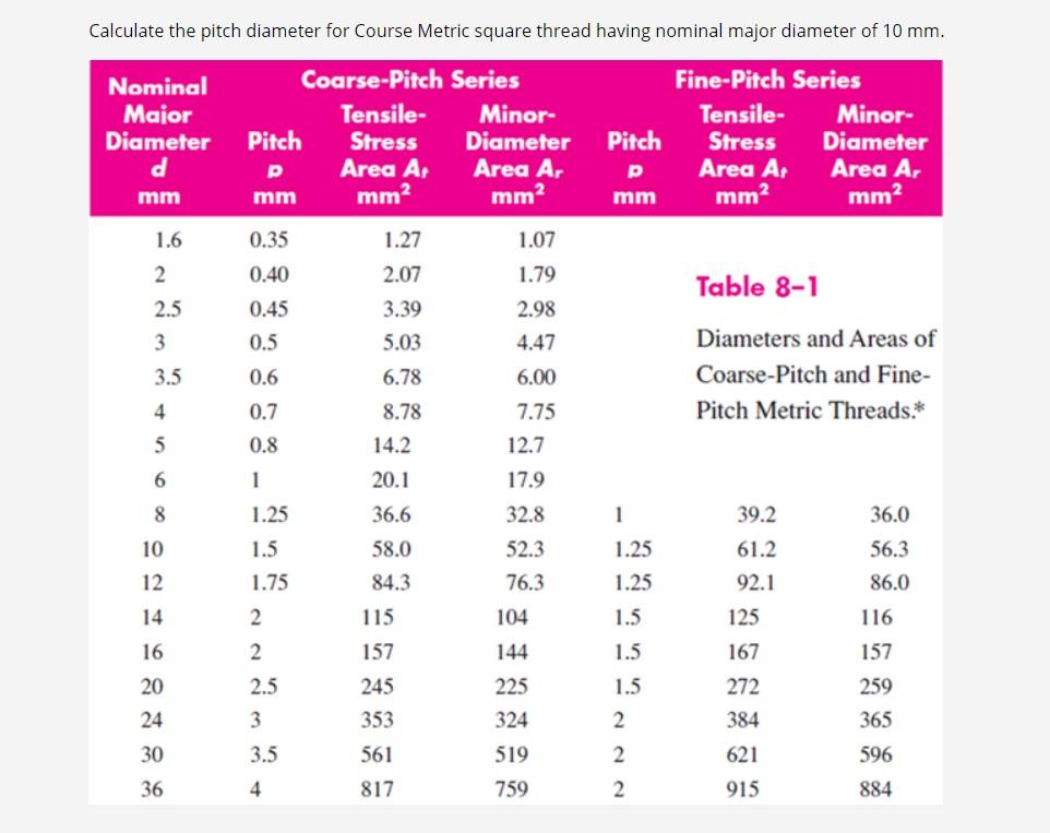 major diameter of 1 2 npt