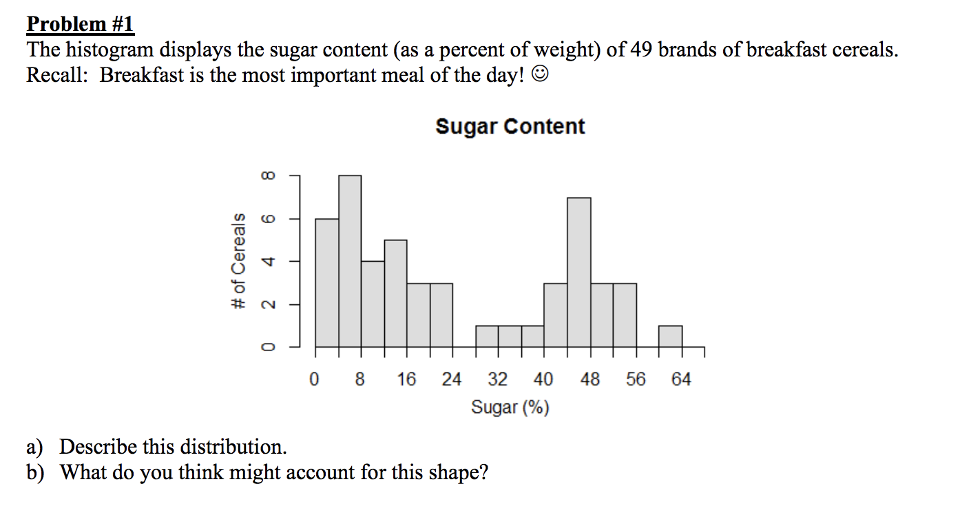 Solved) - The Histogram Displays The Sugar Content (As A Percent Of  Weight) (1 Answer)