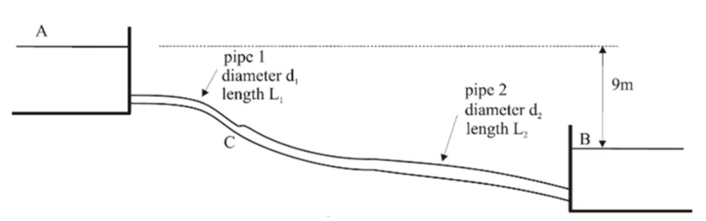 Solved Two Reservoirs Shown Connected By A Single Pipe That 