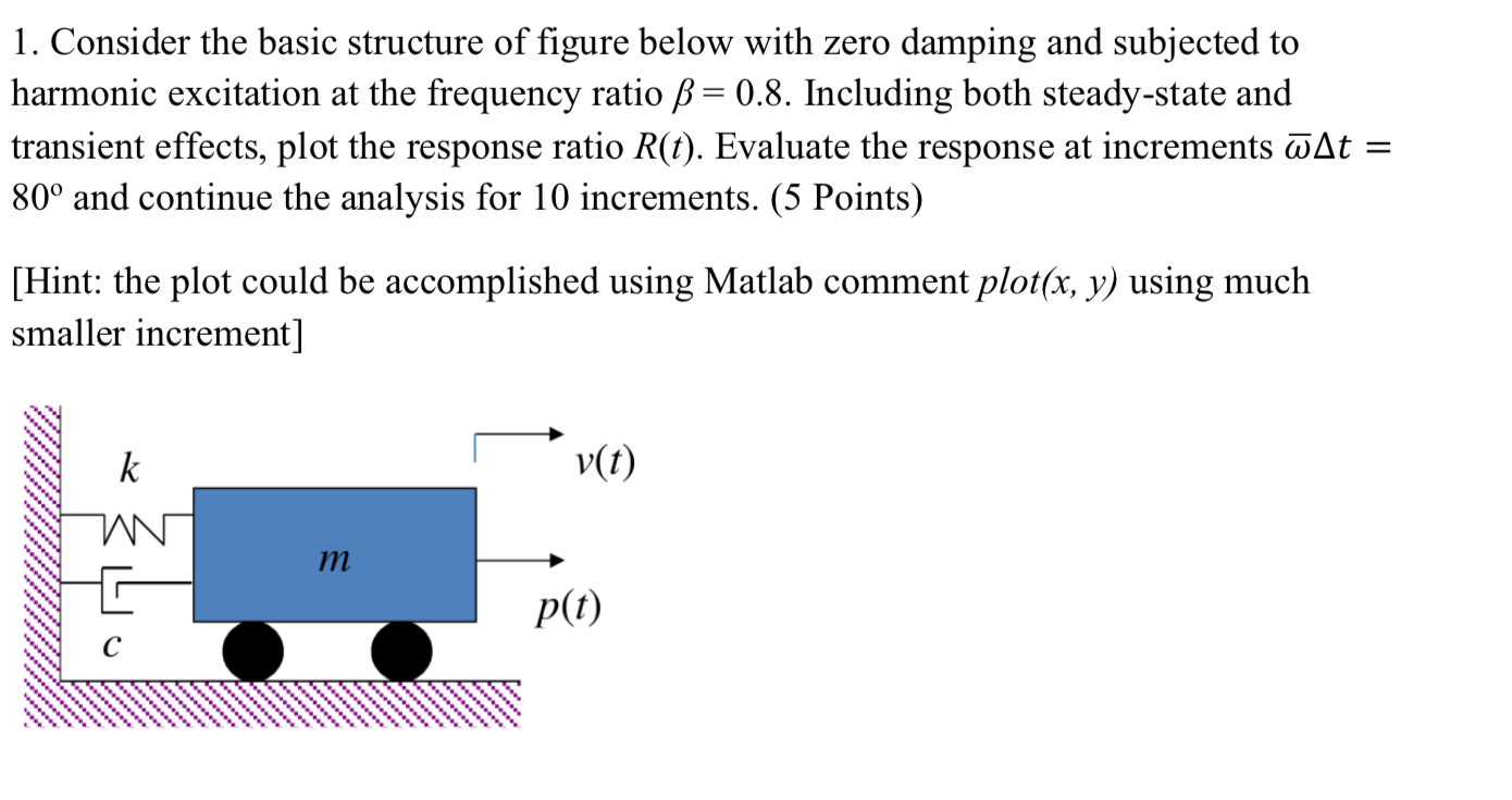 Solved 1. Consider the basic structure of figure below with | Chegg.com