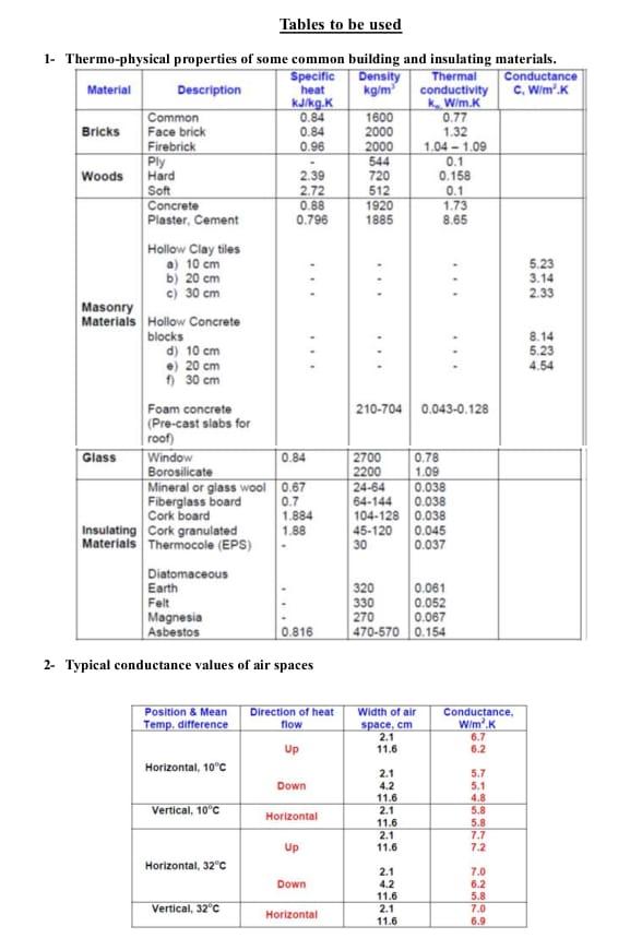 A school classroom is 9m long, 8m wide and 3.5m