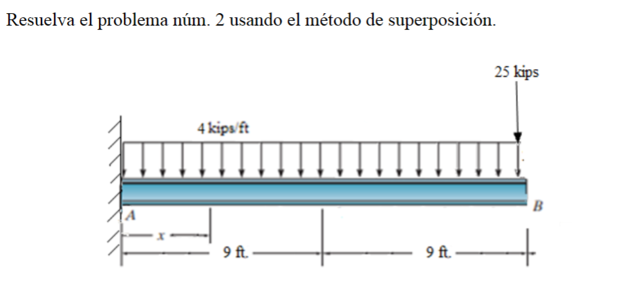 Resuelva el problema núm. 2 usando el método de superposición.