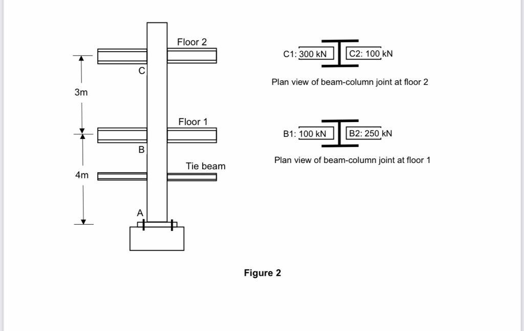 Solved Columns AB and BC connecting floor 1 and floor 2 are | Chegg.com