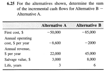Solved 6.25 ﻿For the alternatives shown, determine the sumof | Chegg.com