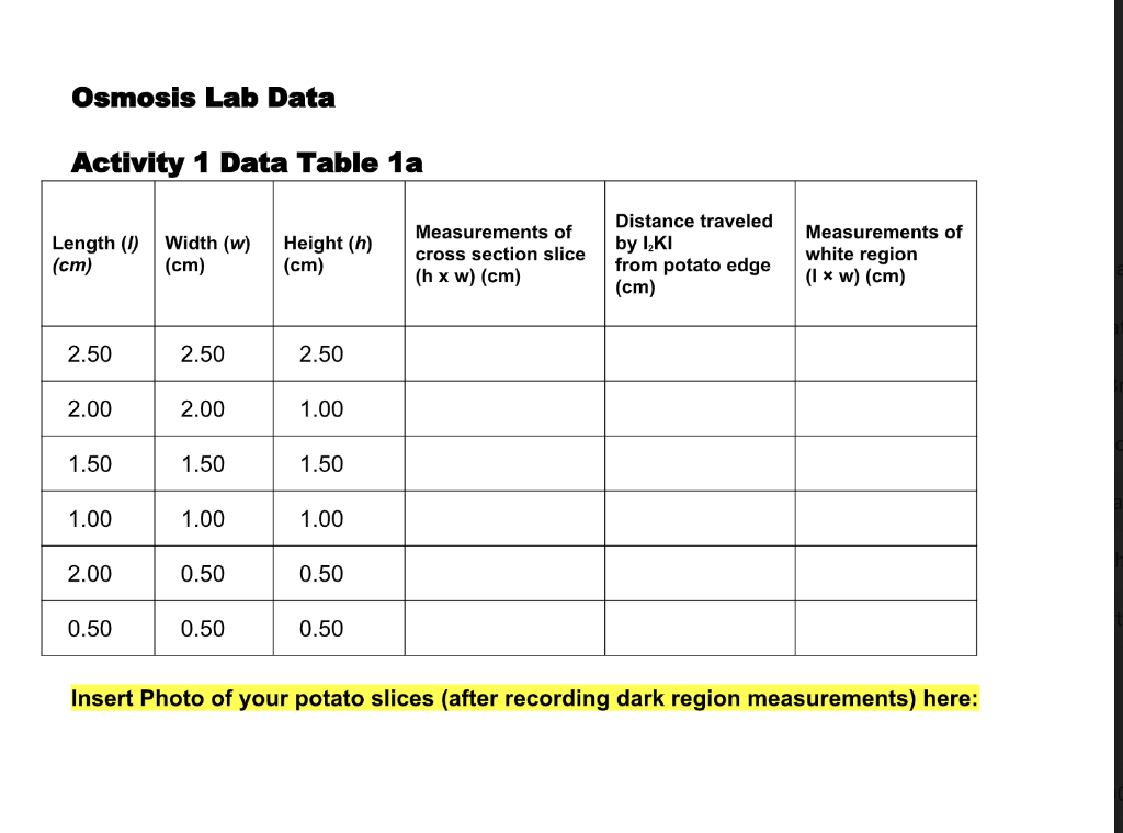 Solved Osmosis Lab Data Activity 1 Data Table 1a Length (0)