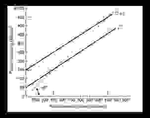 Solved Refer to the above graph for a private closed | Chegg.com