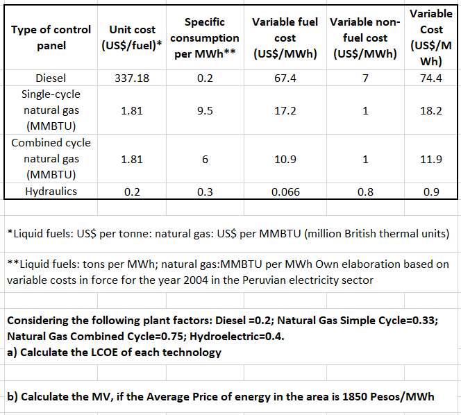 Solved ** Liquid fuels tons per MWh; natural gasMMBTU per