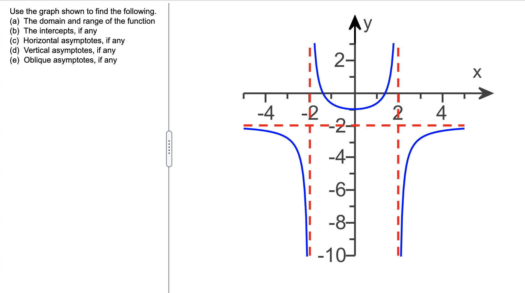 Solved Use The Graph Shown To Find The Following. (a) The | Chegg.com