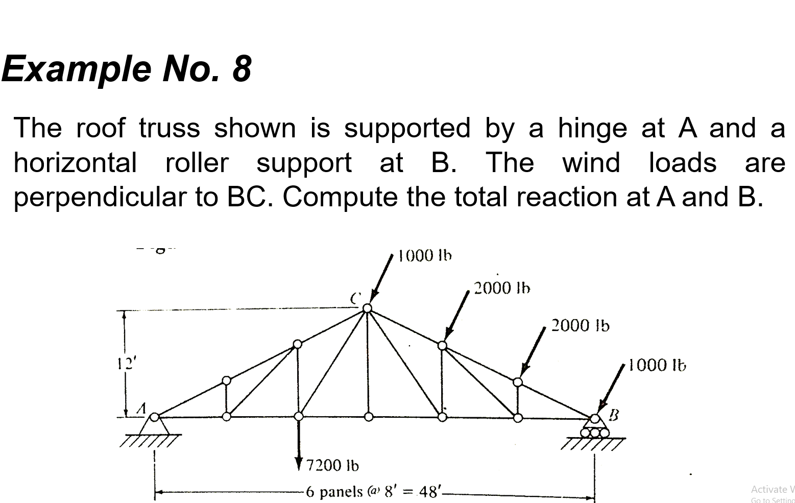 Solved Example No. 8 The roof truss shown is supported by a | Chegg.com