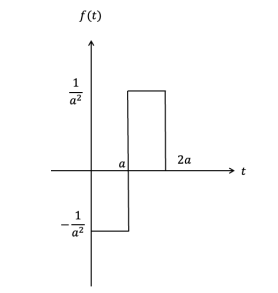 Solved f(t) | Chegg.com
