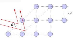 Solved When X-rays Of Wavelength 0.387 Nm Are Directed At A | Chegg.com