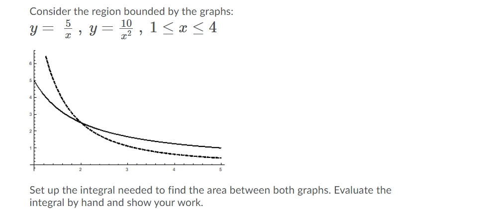 Solved Consider the region bounded by the graphs: 5 10 y= y | Chegg.com